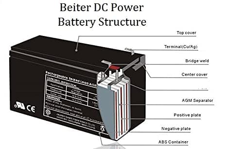 Beiter DC Power High Performance 24 Volt Battery Pack for Razor E300 & E325